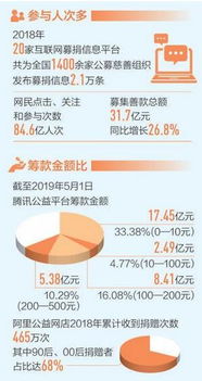 上海市慈善基金會官方網站 設計與功能解析