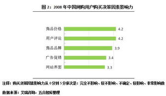 網絡購物時代，商業地產如何借力網頁設計破局新生？